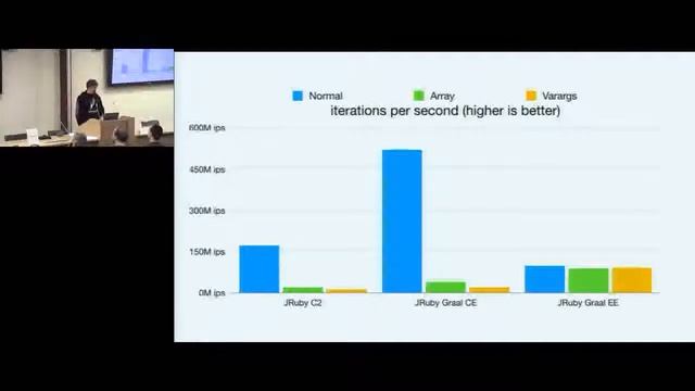 Charles Nutter - Dynamic Languages on the JVM: Are We There Yet? - jug.msk.ru - 04/10/2018 смотреть онлайн