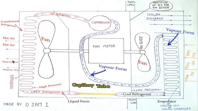 ac repairing tips - how to repair ac / air conditioner सीखो ac का काम смотреть онлайн