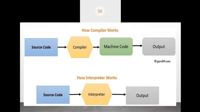 Scripting Languages | Python смотреть онлайн