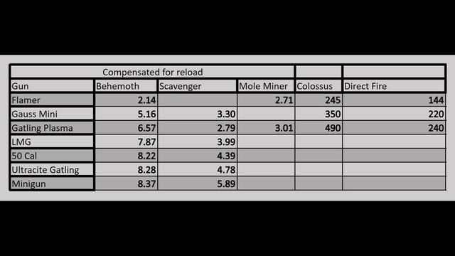 What's The Best 🥇🥈🥉 Heavy Gun VS Earle The Colossus - Test Summary - Fallout 76 Steel Dawn смотреть онлайн