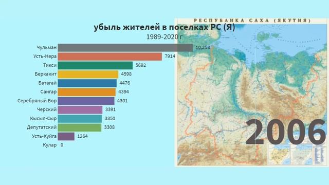 поселки Якутии пустеют | отток населения с севера | Yakutia People