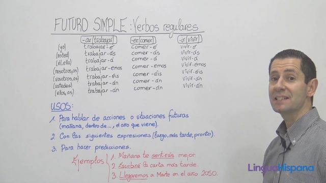 SPANISH B2: Future Simple of Regular Verbs смотреть онлайн
