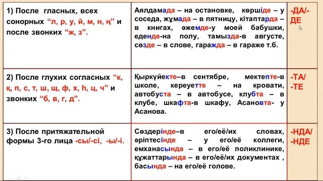ҚАЗАҚ ТІЛІ. ЖАТЫС СЕПТІК. МЕСТНЫЙ ПАДЕЖ. смотреть онлайн