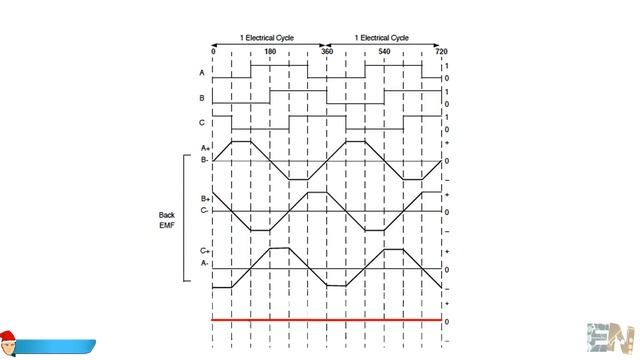 ESC electronic speed controller with arduino ALL EXPLAINED смотреть онлайн