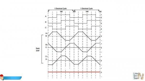ESC electronic speed controller with arduino ALL EXPLAINED
