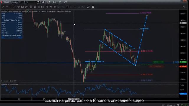 В чём ценность минимального размера сделки на Binomo? [720p] смотреть онлайн