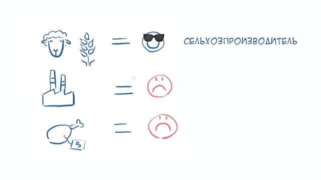 Как определить, являетесь ли вы сельскохозяйственным производителем? смотреть онлайн