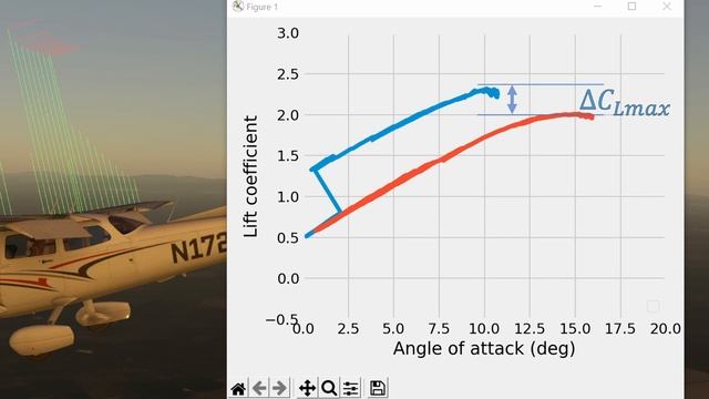 Measuring Flap Performance | Aerodynamics in X-Plane 11 (2/4) смотреть онлайн