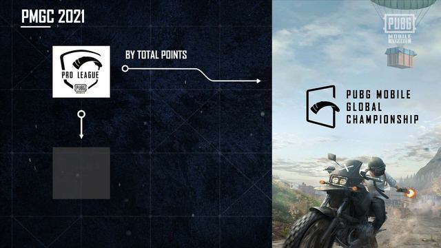 PUBG MOBILE Global Championship Анонс смотреть онлайн