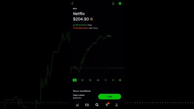 BUY AMZN STOCK BEFORE THE SPLIT? JUNE 2022 FAANG STOCK UPDATE! 🚀🚀 смотреть онлайн