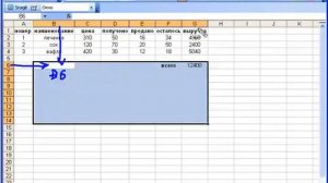 Структура электронной таблицы. Типы данных