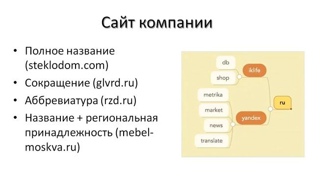 Как выбрать домен (доменное имя) для сайта? Как придумать хороший домен? смотреть онлайн