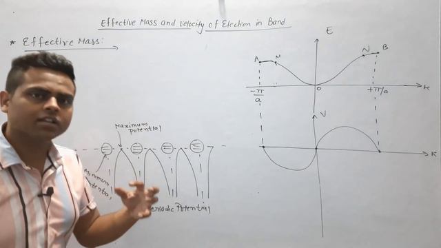 Effective Mass And Velocity Of Electron In Periodic Potential смотреть онлайн