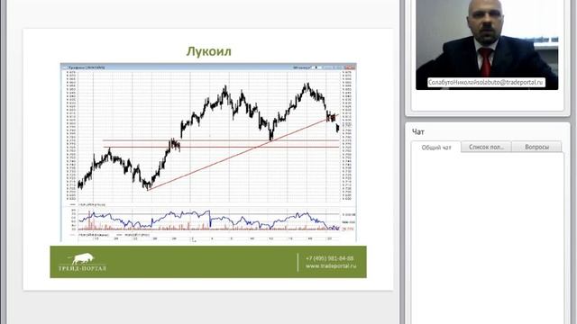 Обзор рынка, анализ и прогноз - 23.07.2012 смотреть онлайн