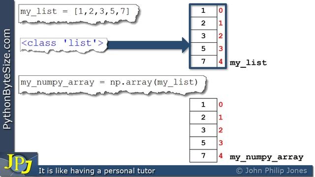 Python: An ndarray Object смотреть онлайн
