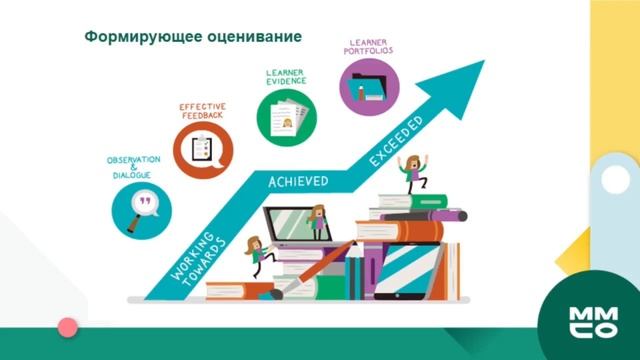 Учебные ресурсы: качество спроса и предложения смотреть онлайн