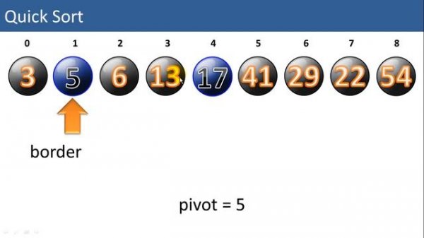 Python: QuickSort algorithm explained