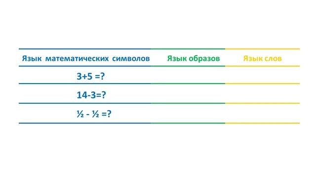 ОТ ЯЗЫКА СЛОВ К ЯЗЫКУ МАТЕМАТИЧЕСКИХ СИМВОЛОВ. смотреть онлайн
