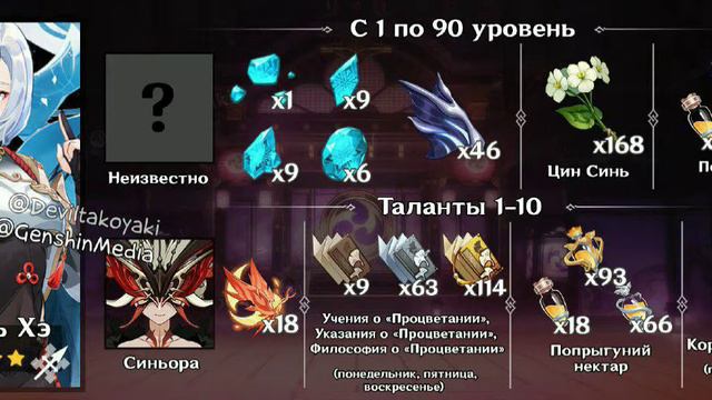 Шень Хэ материалы для прокачки | Genshin Impact смотреть онлайн