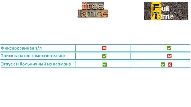Работа переводчиком фриланс против фулл-тайм. Сравнение. смотреть онлайн