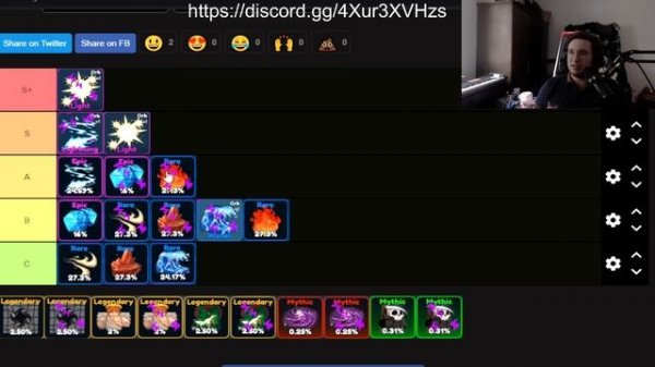 BEST ELEMENT TIERLIST | Elemental Dungeons | +Corrupted Elements