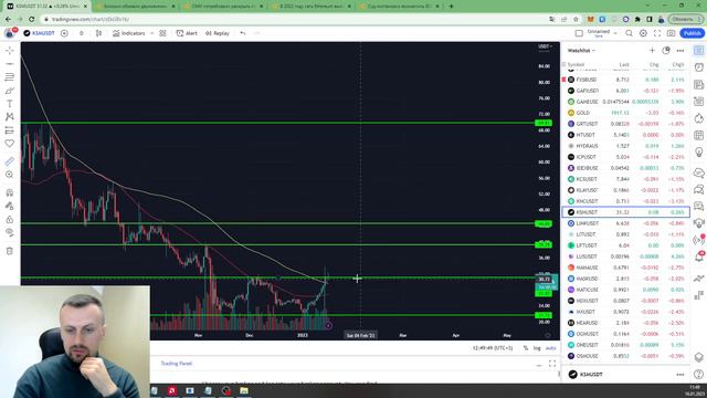 БИТКОИН | КОГДА ЗАКОНЧИТСЯ РОСТ? смотреть онлайн