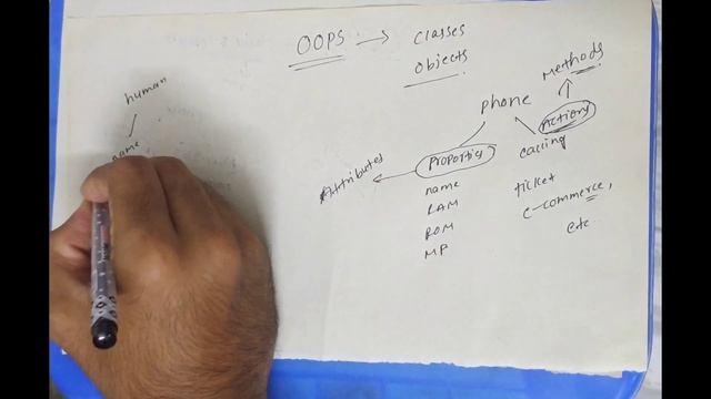 Java Programming in Telugu | Object Oriented Programming | OOPS | Classes | Methods | Objects | JNT смотреть онлайн