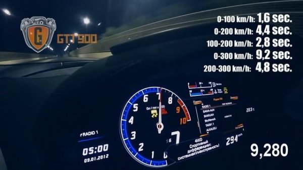 0-300 KM/H LAMBORGHINI HURACAN TWIN TURBO GTT-900 BY GOSHA TURBO TECH