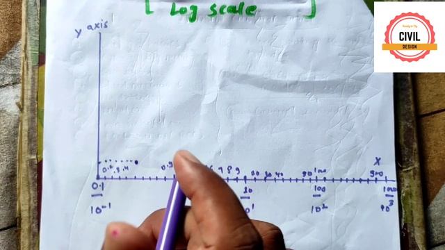 How to Read a Log Scale in logrithmic graph|| смотреть онлайн