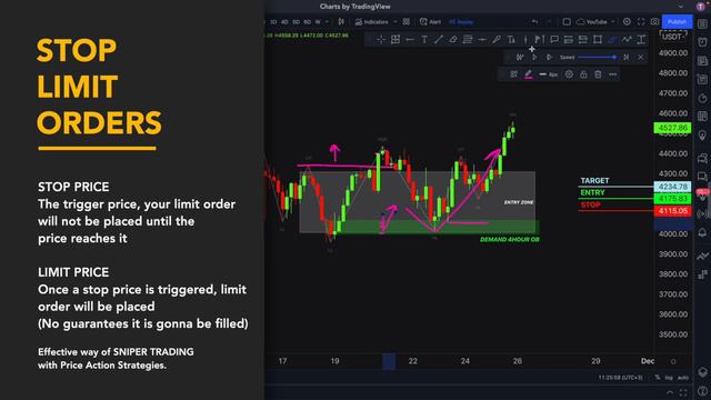 PRICE ACTION Trading Strategy // Best Trades Of Market Structure Break & ORDER BLOCKS For High Gain