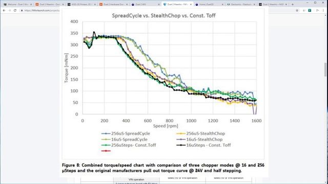 Marlin Vs. Duet - The Best Control System For 3D Printing