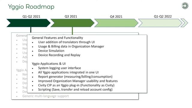 Sense1 Yggio Roadmap смотреть онлайн