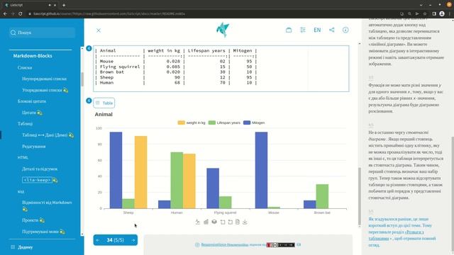 LiaScript0.10: Markdown-Basics part 2 (ukrainian) #3 смотреть онлайн