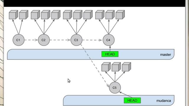 Git orientado a Cenários - Usar linha paralela de versionamento (branch) смотреть онлайн
