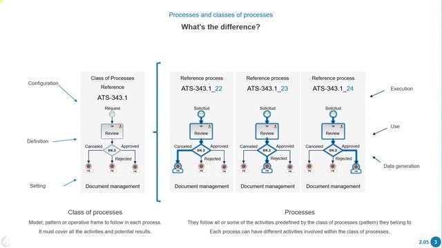 BPM Course: 2. Building applications | Processes and classes of processes 2.05 01 смотреть онлайн