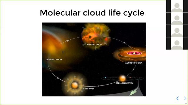 "A star is born": the life cycle of molecular clouds | Shashwata Ganguly | University of Cologne смотреть онлайн