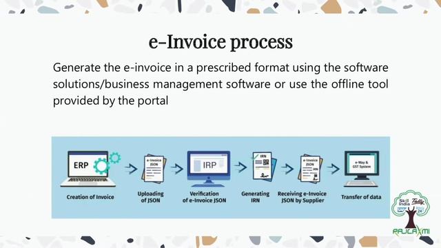 How e-Invoice Process Works? | TallyPrime | Rajlaxmi Solutions Pvt Ltd | RSPL смотреть онлайн