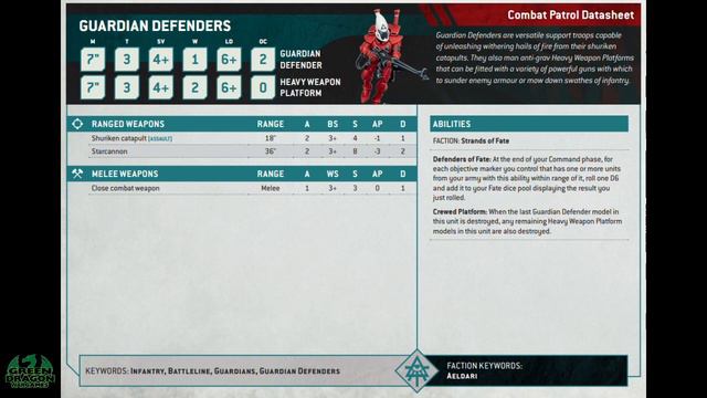 AELDERI - Combat Patrol Box - #warhammer40k смотреть онлайн