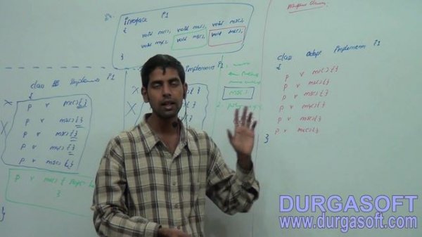 Core Java ||  Interface || Adapter class