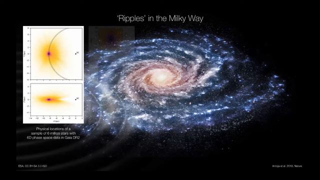 Discussion with Timo Prusti (Gaia Project Scientist) смотреть онлайн