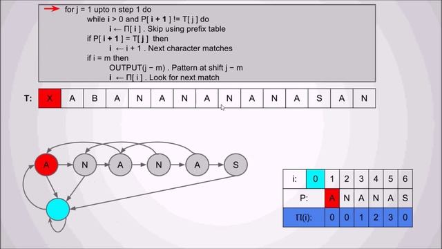KMP Algorithm explained смотреть онлайн