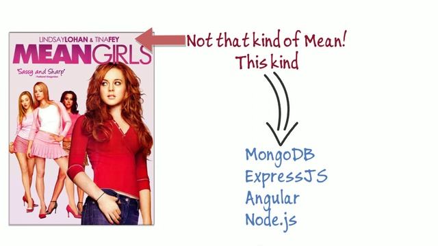 MEAN Stack Jump Start, Node in the Enterprise, and a Free Node.js ebook смотреть онлайн