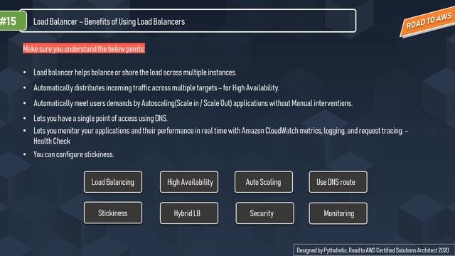 How does EC2 load balancing work? | Visual Explanations | Part 1 of 3 смотреть онлайн