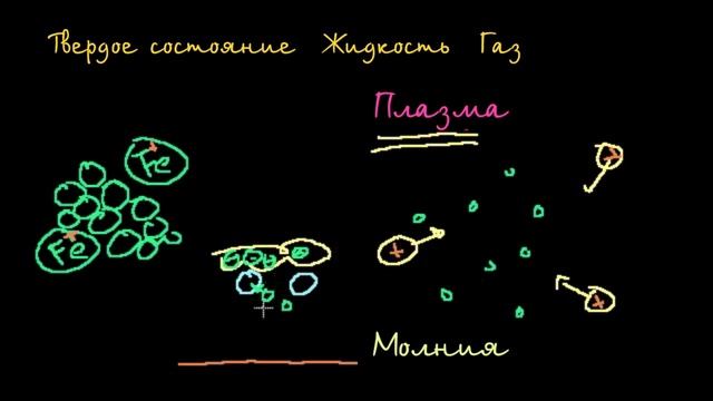 Состояния вещества, продолжение смотреть онлайн
