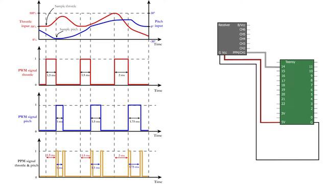 7 | Connect a receiver to your Teensy in 30 Arduino code lines смотреть онлайн