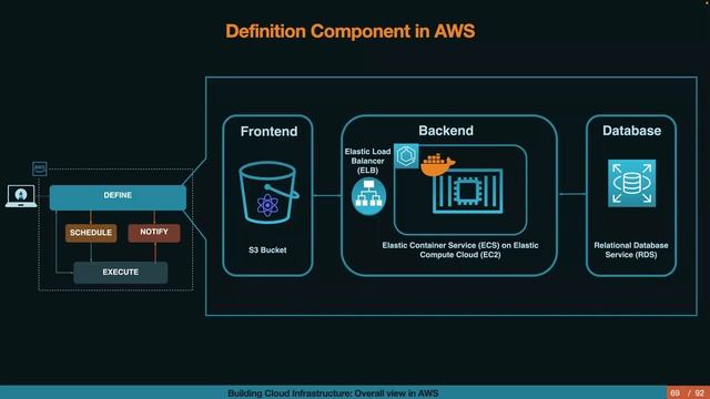 Launch School Capstone Presentation: Skopos смотреть онлайн
