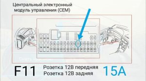 Замена предохранителя прикуривателя ВОЛЬВО XC90 c2005г