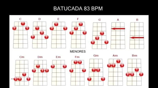 Batucada 83 BPM - 20 - Minutos смотреть онлайн