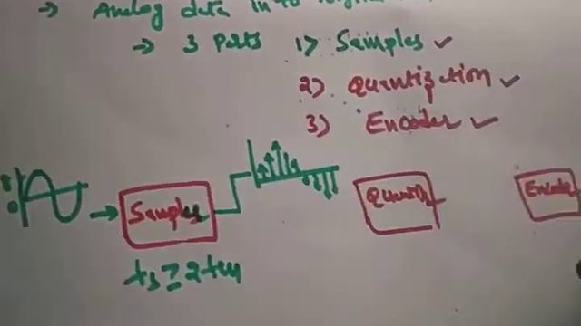 SAMPLING THEOREM AND PULSE CODE MODULATION смотреть онлайн