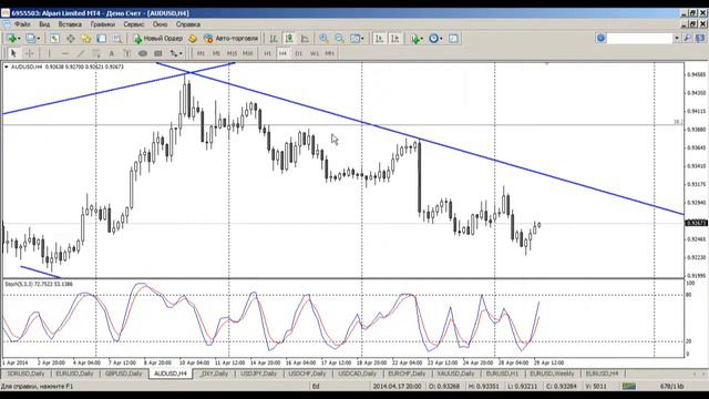 Среднесрочный анализ валютных курсов 29.04.14 смотреть онлайн